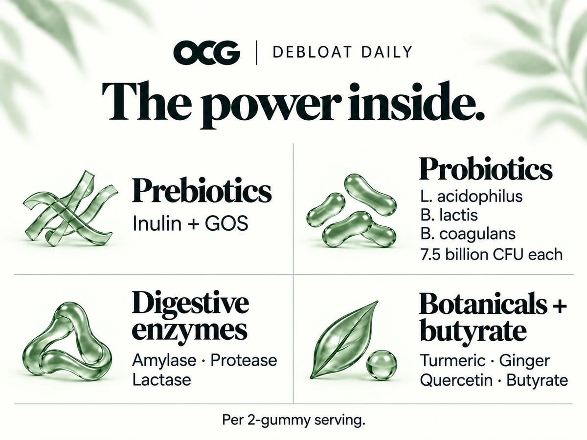 Prebiotics, three probiotic species at 7.5 billion CFU each, digestive enzymes, botanicals and butyrate per 2-gummy serving