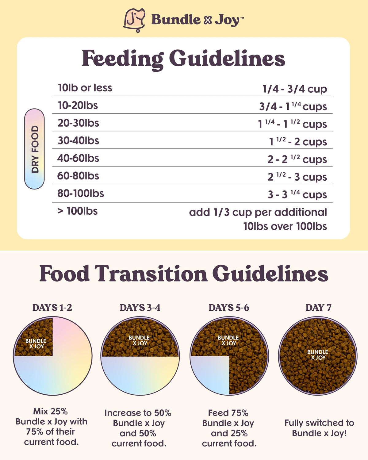 Bundle x Joy Superfood Dry Dog Food